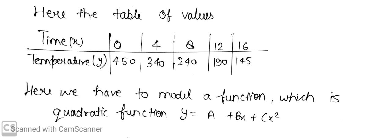 Algebra homework question answer, step 1, image 1