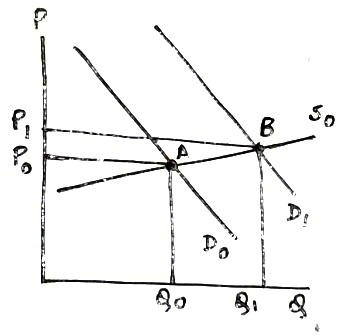 Economics homework question answer, step 1, image 1