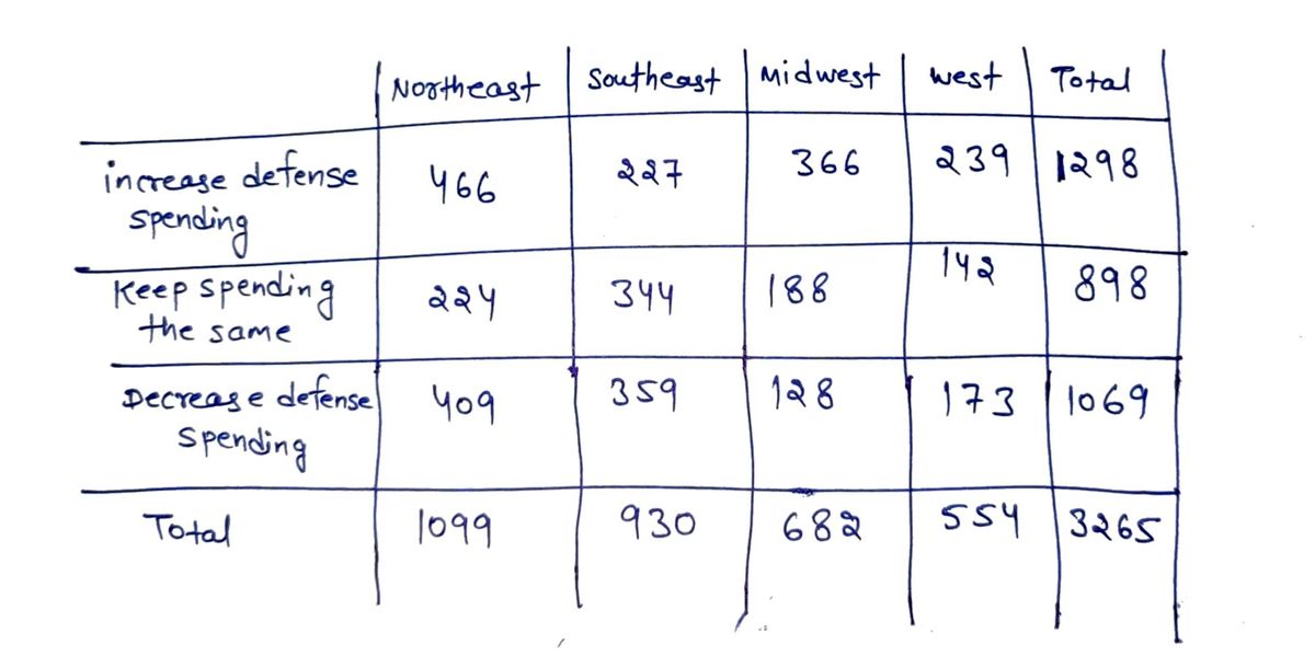 Statistics homework question answer, step 1, image 1