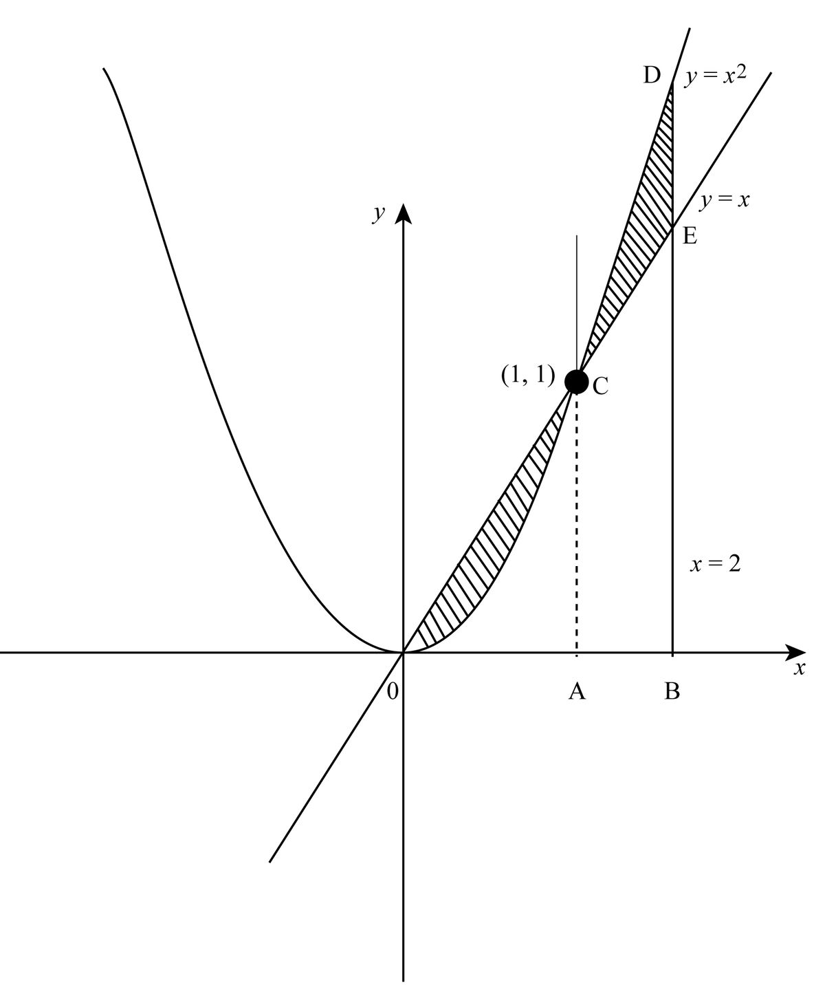 Calculus homework question answer, step 1, image 1