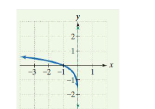 Calculus homework question answer, step 1, image 1