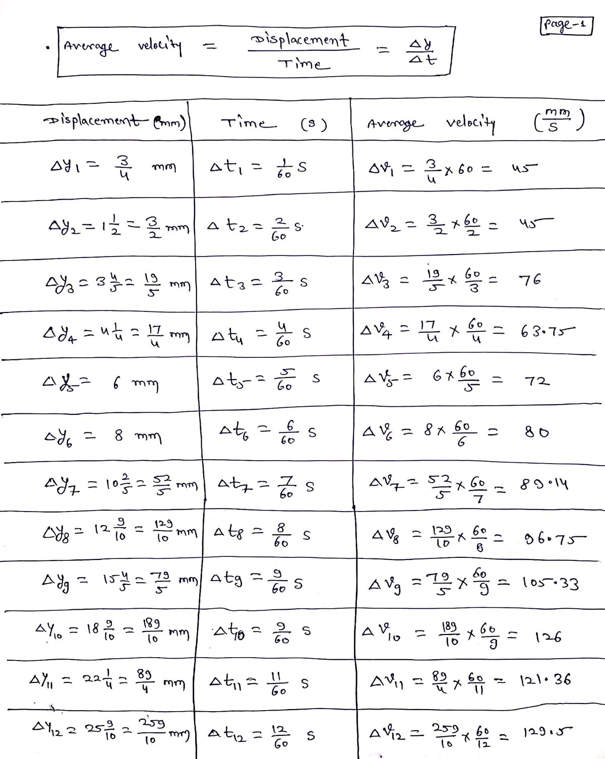 Physics homework question answer, step 1, image 1