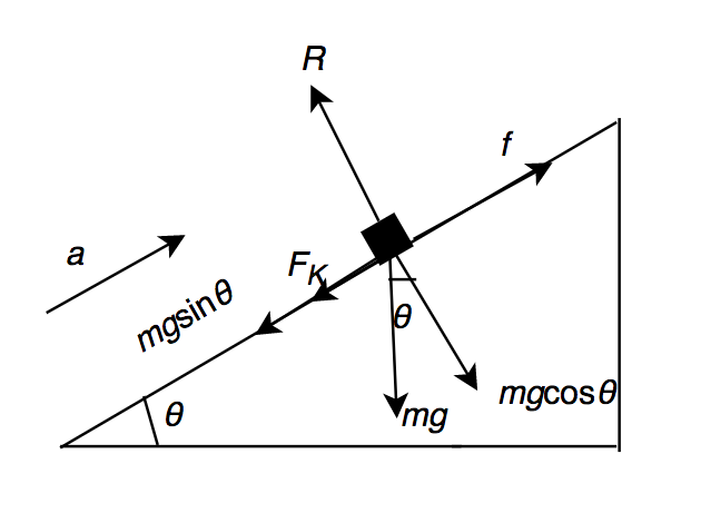 Physics homework question answer, step 1, image 1