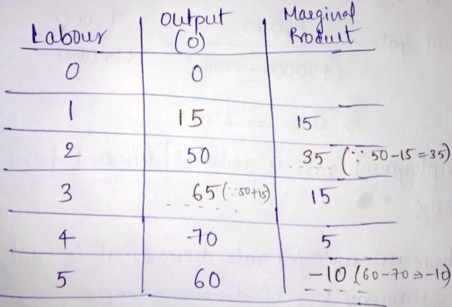 Economics homework question answer, step 1, image 1