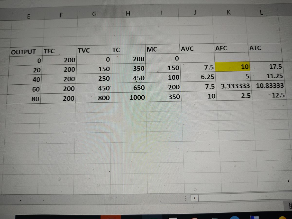 Economics homework question answer, step 1, image 1