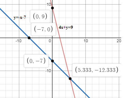 Advanced Math homework question answer, step 1, image 1