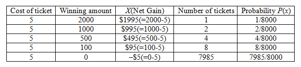 Statistics homework question answer, step 1, image 1