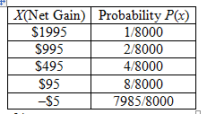 Statistics homework question answer, step 2, image 1