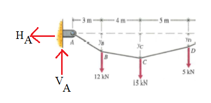 Civil Engineering homework question answer, step 1, image 3