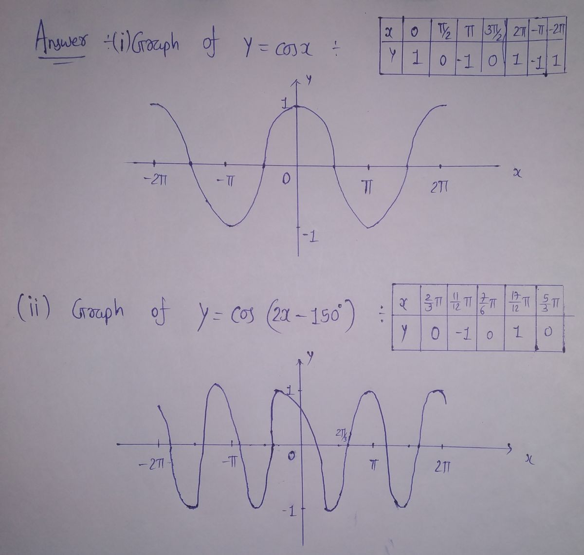 Trigonometry homework question answer, step 1, image 1