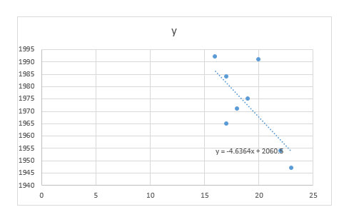 Statistics homework question answer, step 4, image 1