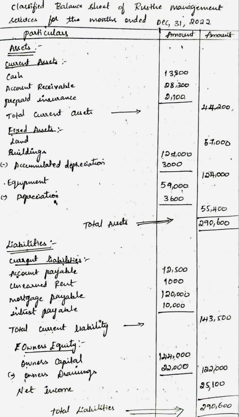 Accounting homework question answer, step 1, image 1