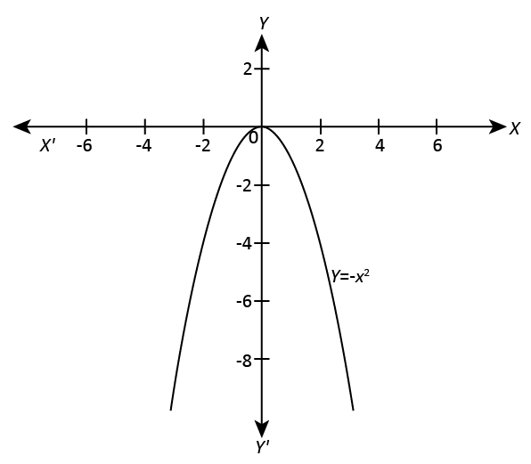 Advanced Math homework question answer, step 1, image 1