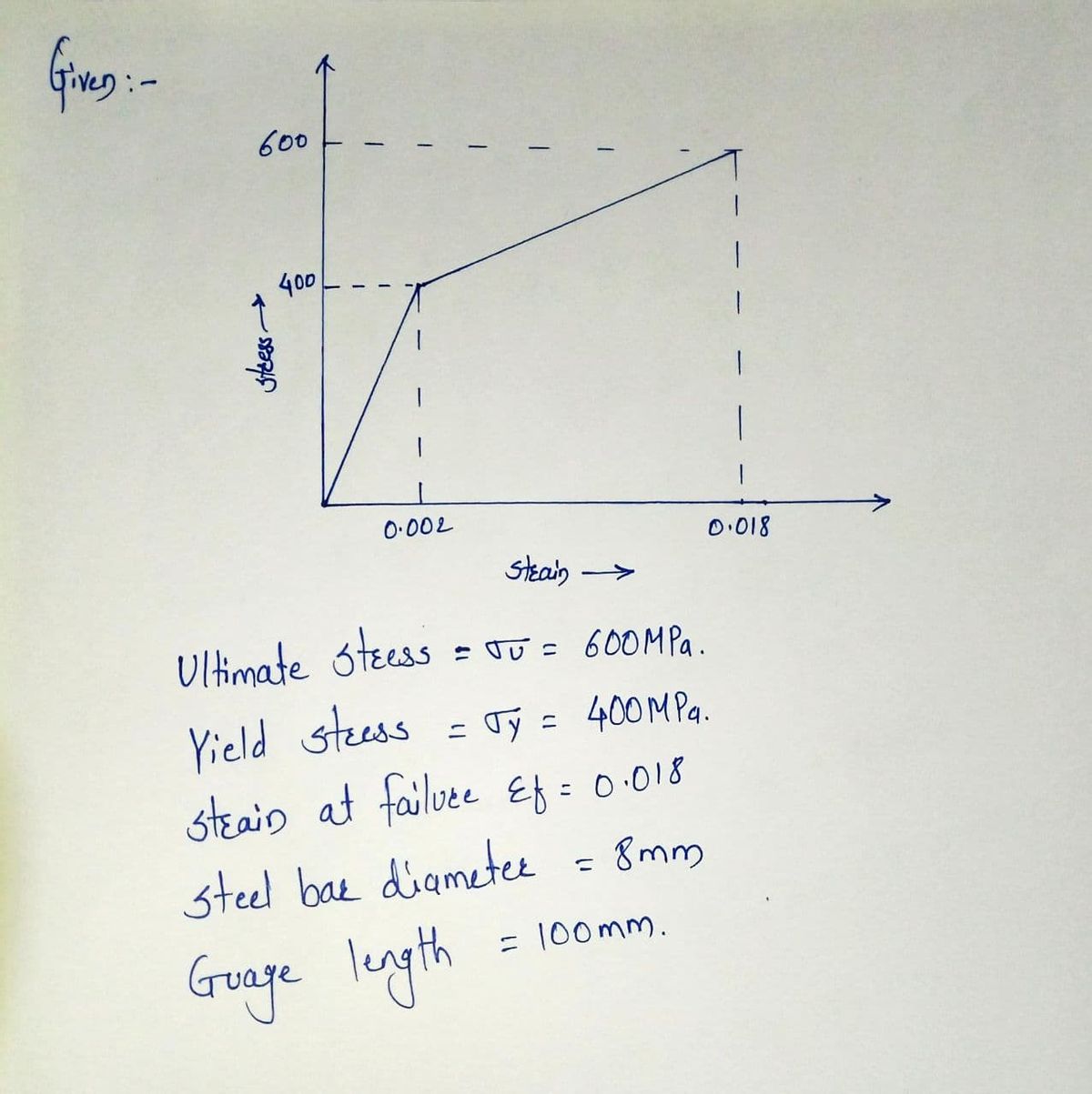 Civil Engineering homework question answer, step 1, image 1