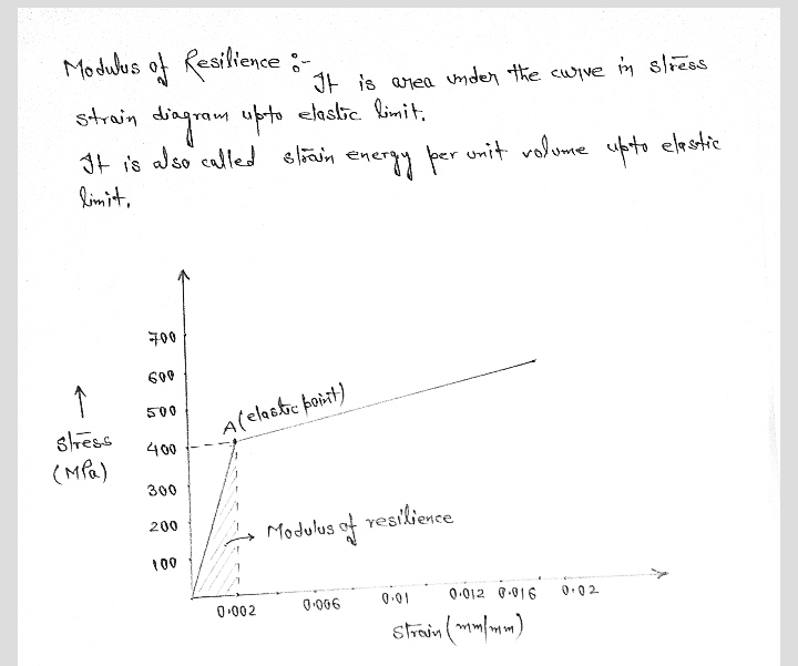 Mechanical Engineering homework question answer, step 1, image 1