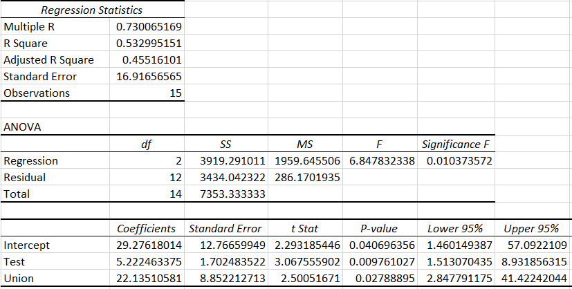 Statistics homework question answer, step 1, image 1