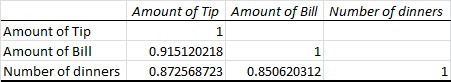 Statistics homework question answer, step 1, image 1