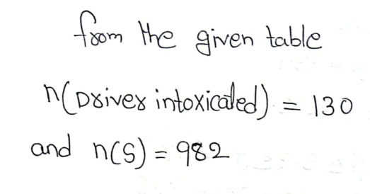 Answered The Table Summarizes Results From 982… Bartleby