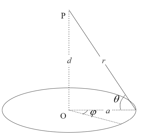 Physics homework question answer, step 1, image 1