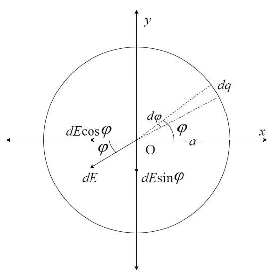 Physics homework question answer, step 2, image 1