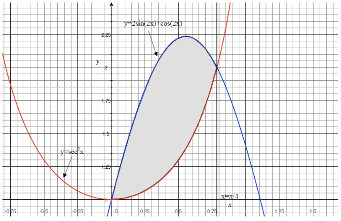 Calculus homework question answer, step 1, image 1