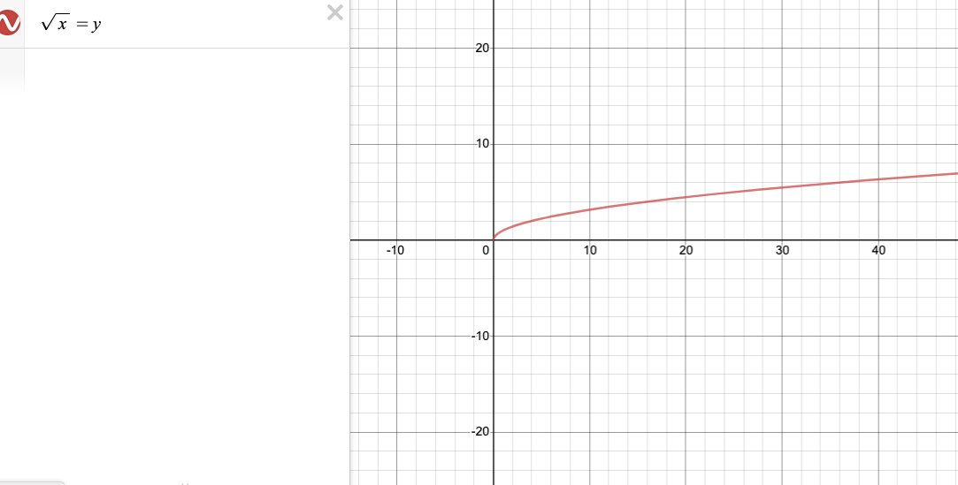 Advanced Math homework question answer, step 1, image 1