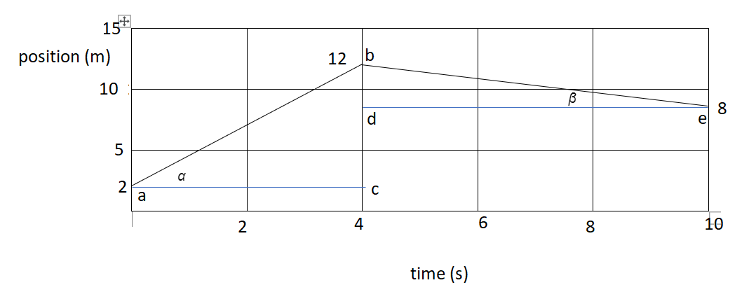 Physics homework question answer, step 1, image 1