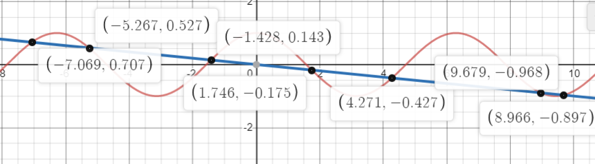 Advanced Math homework question answer, step 1, image 1