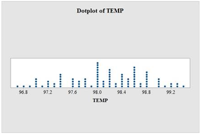 Statistics homework question answer, step 2, image 1