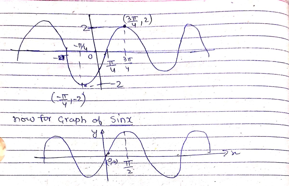 Trigonometry homework question answer, step 1, image 1