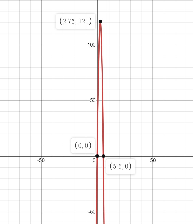 Calculus homework question answer, step 1, image 1