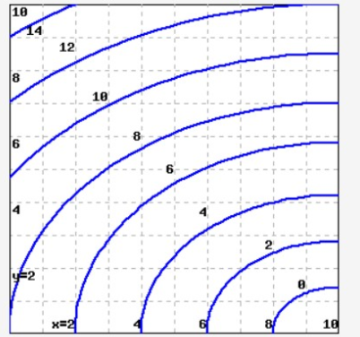 Calculus homework question answer, step 1, image 1