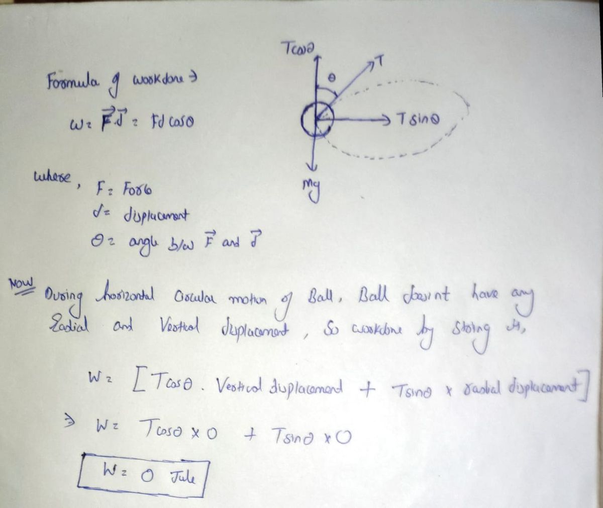 Answered: A ball of mass m is attached to a thin…