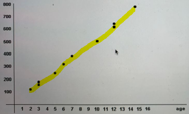 Statistics homework question answer, step 1, image 1