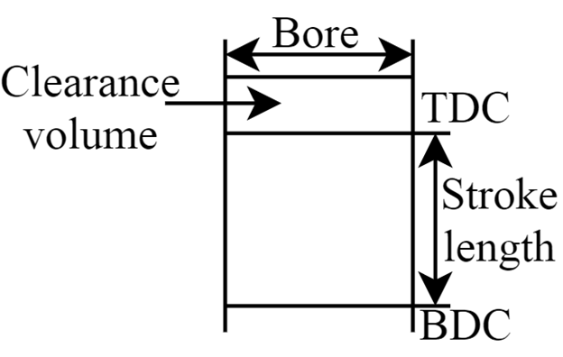 Mechanical Engineering homework question answer, step 1, image 1