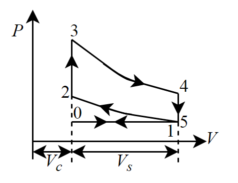 Mechanical Engineering homework question answer, step 1, image 2