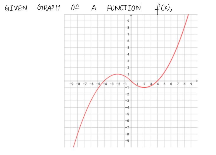 Algebra homework question answer, step 1, image 1