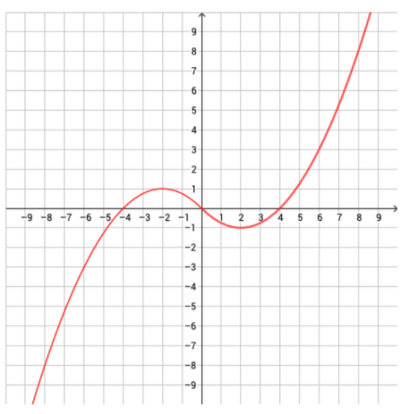 Algebra homework question answer, step 1, image 1