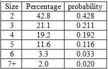 Statistics homework question answer, step 1, image 1