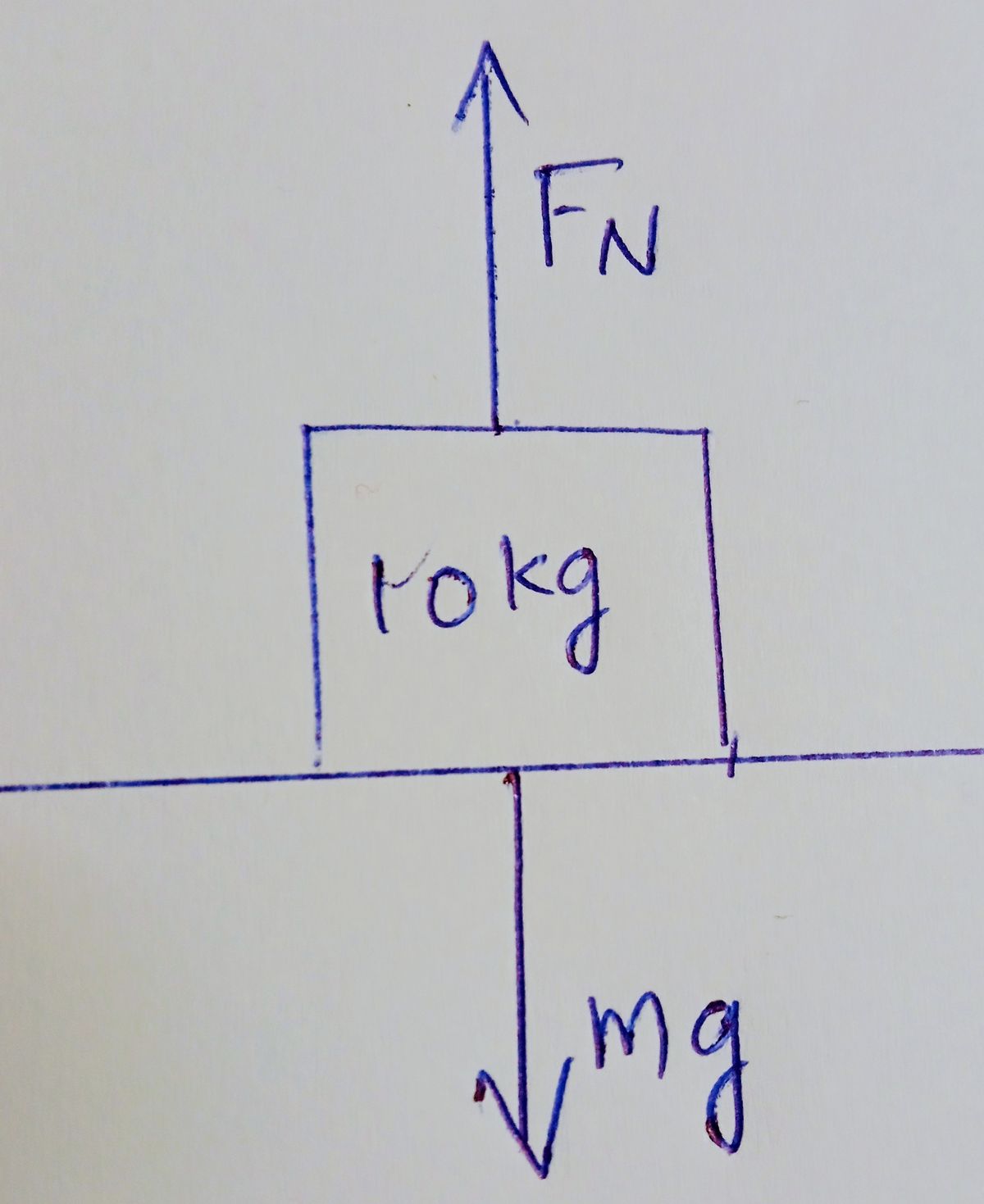 Physics homework question answer, step 1, image 1