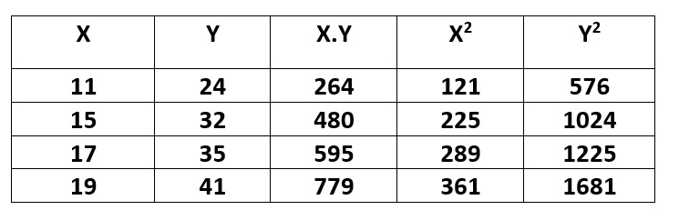 Statistics homework question answer, step 1, image 1