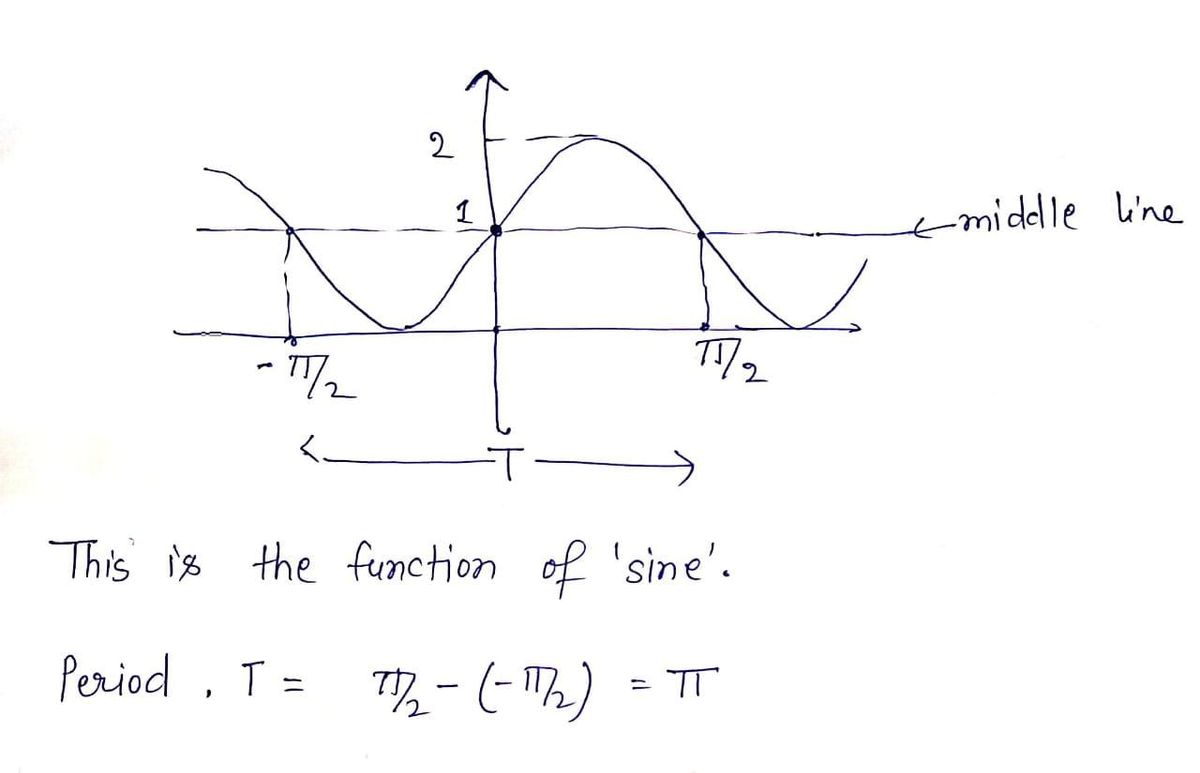 Trigonometry homework question answer, step 1, image 1