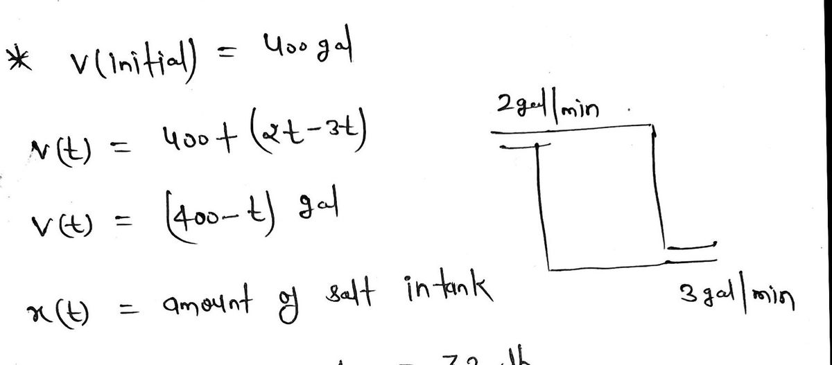 Advanced Math homework question answer, step 1, image 1