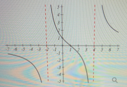 Algebra homework question answer, step 1, image 1