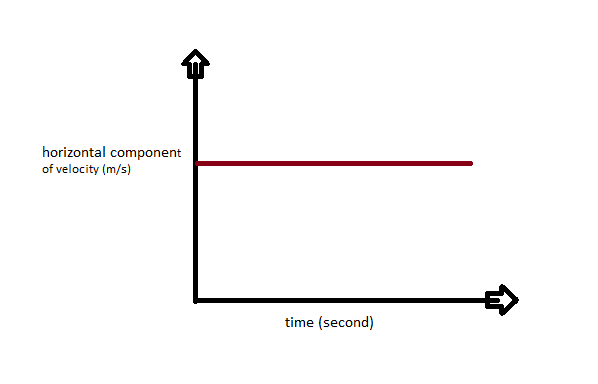 Physics homework question answer, step 1, image 1