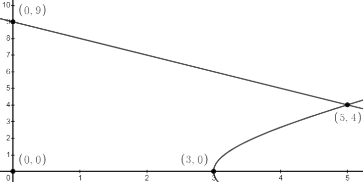 Advanced Math homework question answer, step 1, image 1