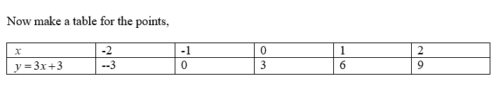 Trigonometry homework question answer, step 2, image 1