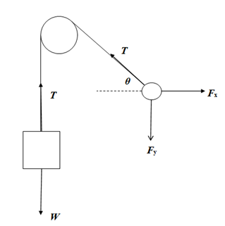 Physics homework question answer, step 1, image 1