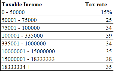 Finance homework question answer, step 1, image 1