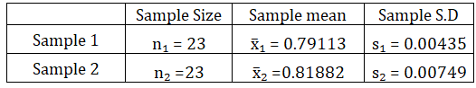 Statistics homework question answer, step 1, image 1